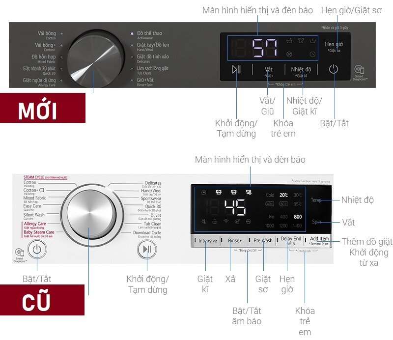 máy giặt LG FB1209S6M