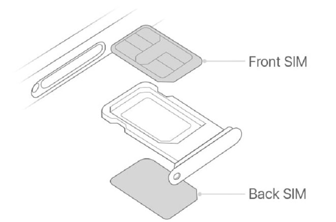 iPhone 12 2 SIM vật lý