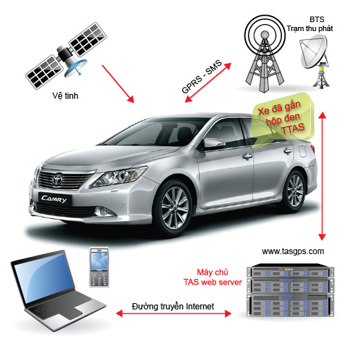 Định vị chống trộm xe du lịch 