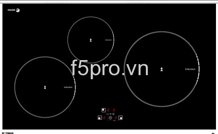 Bếp từ Fagor IF-730AS - cảm ứng