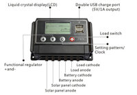 Bộ sạc năng lượng mặt trời PWM 30A ST-W1230