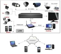 Camera phổ thông 1.8