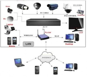 Camera phổ thông 1.8