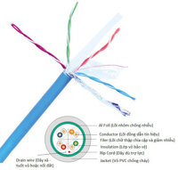 Dây cáp mạng NC6-U10