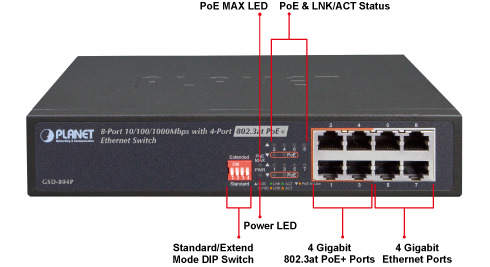 Thiết bị mạng Switch Planet GSD-804P 