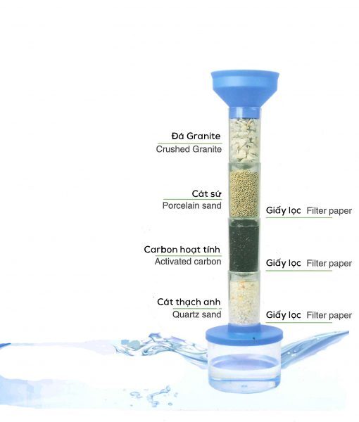 Hệ thống lọc nước mini Khoa học sáng tạo