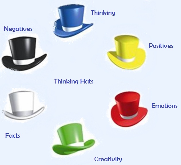 Sáu Chiếc Nón Tư Duy (Six Thinking Hats)