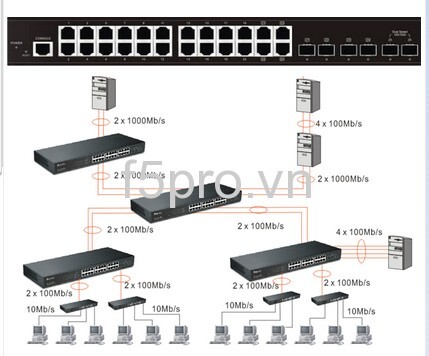 Thiết bị chia mạng Switch DrayTek Vigorswitch P2261