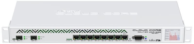 Thiết bị mạng Router CCR1036-8G-2S+EM