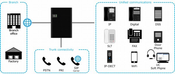 Tổng đài NEC SL2100 6 trung kế-40 máy nhánh