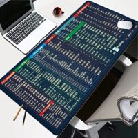[ 𝐇𝐎𝐓 𝐃𝐄𝐀𝐋] Miếng Lót Chuột Cực Lớn Dày Văn Phòng PS PPT Excel Thường Được Sử Dụng Phím Tắt