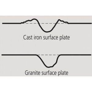 Bàn chuẩn Granite 517-111C, 0.006mm