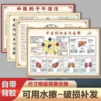 3.25 Mười hai giờ Chenzi Wuliu Biểu đồ chú thích Âm Dương Năm yếu tố Chú giải thích Y học Trung Quốc Sức khỏe Văn hóa Dán tường Poster Tranh vật lý trị liệu