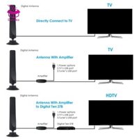 Ăng Ten HDTV Trong Nhà Phạm Vi 50 Dặm Cáp Đồng Trục Cao 3M