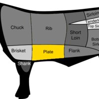 BA RỌI  BÒ MỸ BÀO CUỘN ĐÔNG LẠNH - SHORT PLATE - FROZEN US BEEF