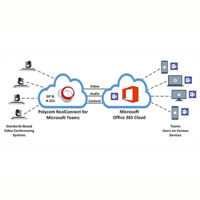 Bản quyền phần mềm Polycom RealConnect Service for Microsoft 1 year