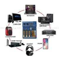 Bàn Trộn Mixer F4 Pro - Tích Hợp Vang Số 16 Chế Độ Vang- Chuyển Đổi Thành Soundcard Livestream Karaoke Chỉ Với 1 Nút Bấm