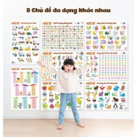 Bảng chữ cái tiếng việt cửu chương poster dán tường đồ chơi giáo dục sớm Lalala baby kích thước 40x60cm