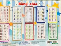 Bảng cửu chương nhân chia