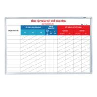 Bảng In PP Nano – Mẫu Bảng Quản Trị Văn Phòng