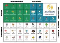 Bảng ký tự phiên âm tiếng AnhIPA2 Có hình ảnh