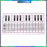 Bảng Nốt Nhạc 61 88 Phím Phía Sau Cho Đàn Piano / Phím Máy Tính