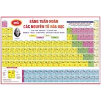 Bảng Tuần Hoàn Các Nguyên Tố Hóa Học