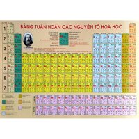 Bảng Tuần Hoàn Nguyên Tố Hóa Học