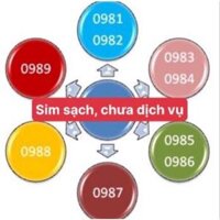 Bao chăn, Sim Viettel đâu 096097098 nghe goi mai mai Bao chăn thông tin chinh chu, Dung đươc cac goi cươc hiên hanh, Hang chinh hang - đâu 096