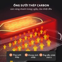 Bếp Nướng Điện Không Khói SH SHD4707 Công suất 1500W, Phủ 2 Lớp Chống Dính Siêu Bền Nhiều Chế Độ Nhiệt Nướng Nhanh