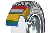 BF GOODRICH ALL TERRAIN T/A KO2 285/60R18