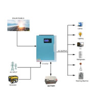 BIẾN TẦN NĂNG LƯỢNG MẶT TRỜI ĐỘC LẬP 5500W - 48V ( INVERTER HYBRID 5,5KW)