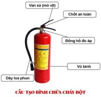 Bình chữa cháy 8kg bột ABC – MFZL8