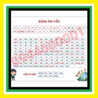 [Bộ 3] Bảng Âm Vần Tiếng Việt, Bảng Tính Cộng và Bảng Tính Trừ từ 1 đến 10 Lớp tiền tiểu học Size To A0 A1 A2