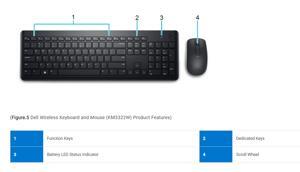 Bộ bàn phím + chuột không dây Dell KM3322W