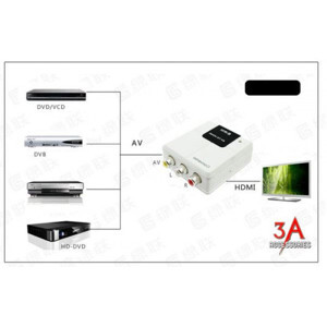 Bộ chuyển đổi AV sang HDMI - Ugreen 40225