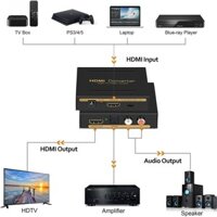 Bộ chuyển đổi HDMI Converter to HDMI + Audio( SPDIF + RCA L/R Stereo ) for Fire Stick Xbox PS5