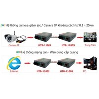 Bộ chuyển đổi  kéo dài tín hiệu 25km Converter quang HTB-3100 A/B Netlink
