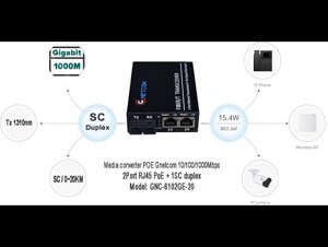 Bộ chuyển đổi quang điện POE GNC-6102GE-20