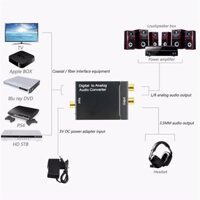 Bộ chuyển đổi quang ra AV (Digital to Analog Audio Converter) SUNNY BOX