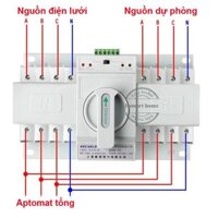 Bộ chuyển nguồn ATS 3P 63A 380V GECHELE, cầu dao đảo chiều tự động