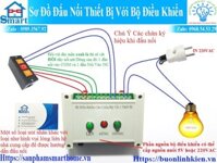Bộ Điều Khiển Cửa Cuốn Qua WiFi Và Bật Tắt 1 Thiết Bị