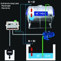 Bộ điều khiển phao điện an toàn chống giật PSAC-FS (phao điện 12V) cho bồn, bể nước