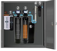 BỘ LỌC NƯỚC COMBO CAO CẤP PENGUIN  nhập khẩu Mỹ, 3 m3h