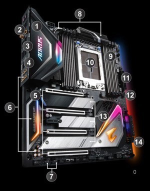 Bo mạch chủ - Mainboard Gigabyte X399 Aorus Xtreme