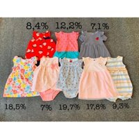 Body váy carter cambodia