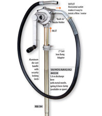 Bơm dầu GROZ RB/3H