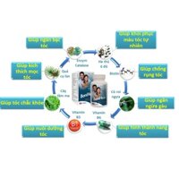 Bonihair 30 viên usa (mái tóc gãy rụng nhiều, tóc xơ yếu, thiếu dưỡng chất; Người trẻ mọc tóc bạc sớm, boni hair