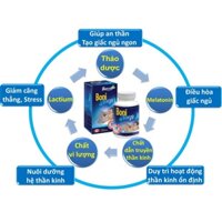 Bonisleep (người lớn bị căng thẳng thần kinh, lo âu, stress, mất ngủ...)giúp an thần, dễ ngủ, ngủ ngon giấc boni sleep
