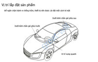 Cách sử dụng thiết bị Định vị xe ô tô GPS chính xác